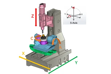 3 Axis Cnc 三轴数控机床 图示 2